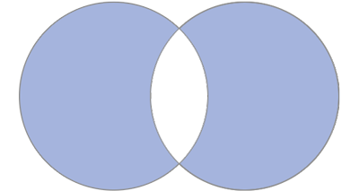 Symmetric Difference of Two Sets