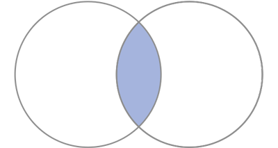 Intersection of Two Sets