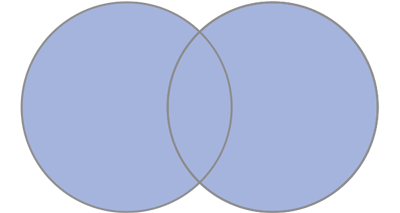 Union of Two Sets